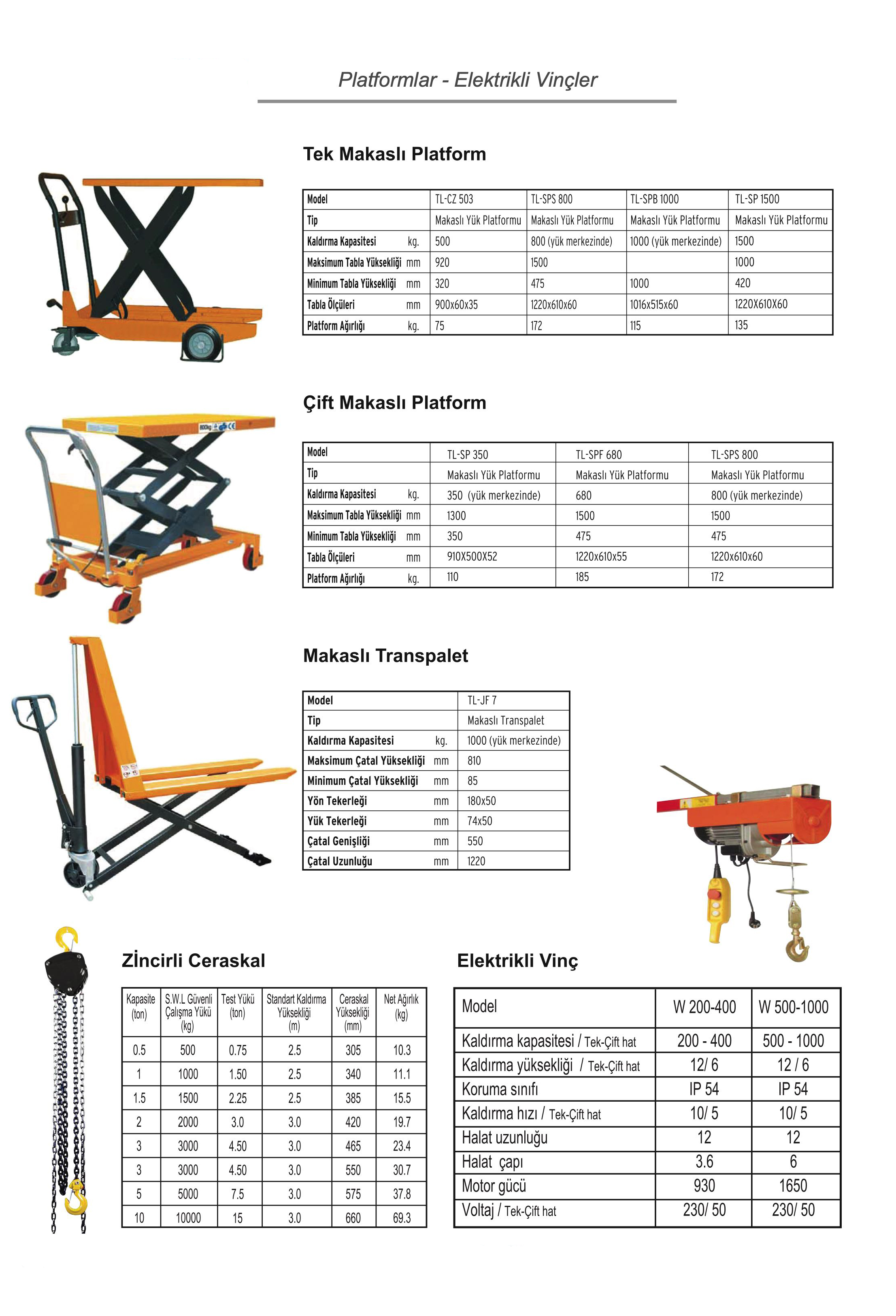 Tuğra Teknik Hırdavat